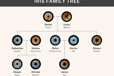 Beige Simple Family Tree Graph.jpg
