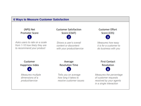 6 Ways to Measure Customer Satisfaction