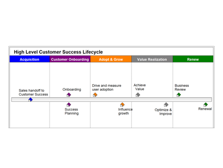 The 1-Click Customer Lifecycle Advisor