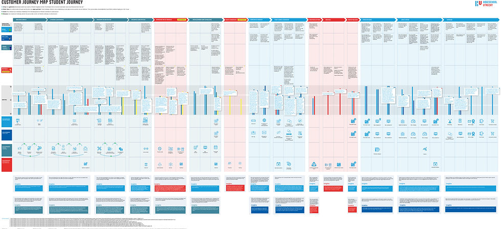 Student journey Customer journey map