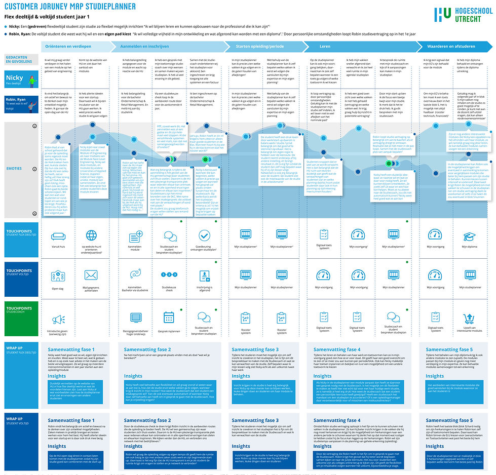 Customer journey map