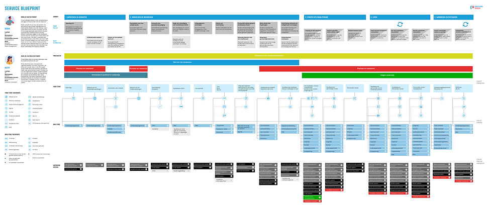 Service blueprint