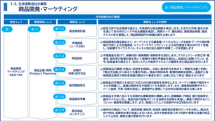 【生保業務_あ】 商品開発・マーケティング（R&D・MA）