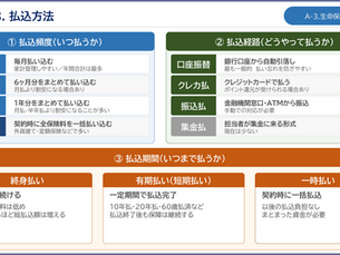 払込方法とその他の契約関連事項