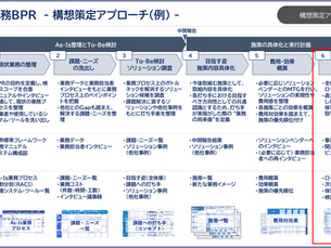 【保険業務BPR】⑥実行計画（例）