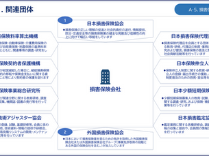損害保険業界の関連団体