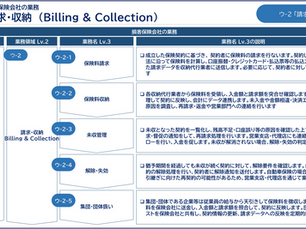 【損保業務_ウ】 請求・収納 (Billing & Collection)