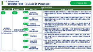 【保険代理店業務_H】経営管理・バックオフィス(Corporate Infrastructure)