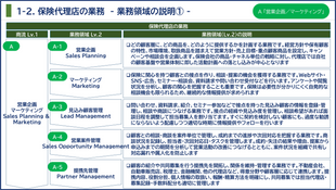 保険代理店の主な業務内容