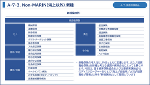 新種保険