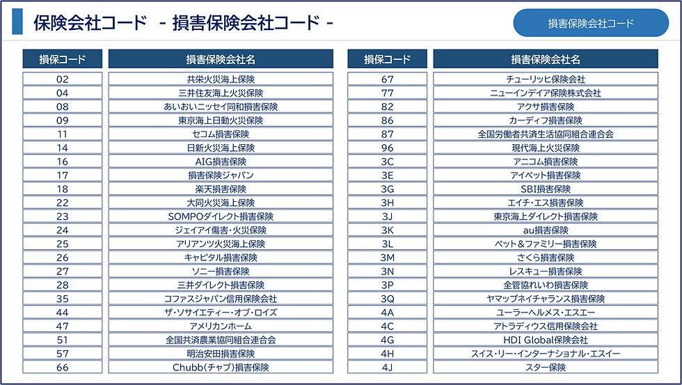 保険会社コード (損保)