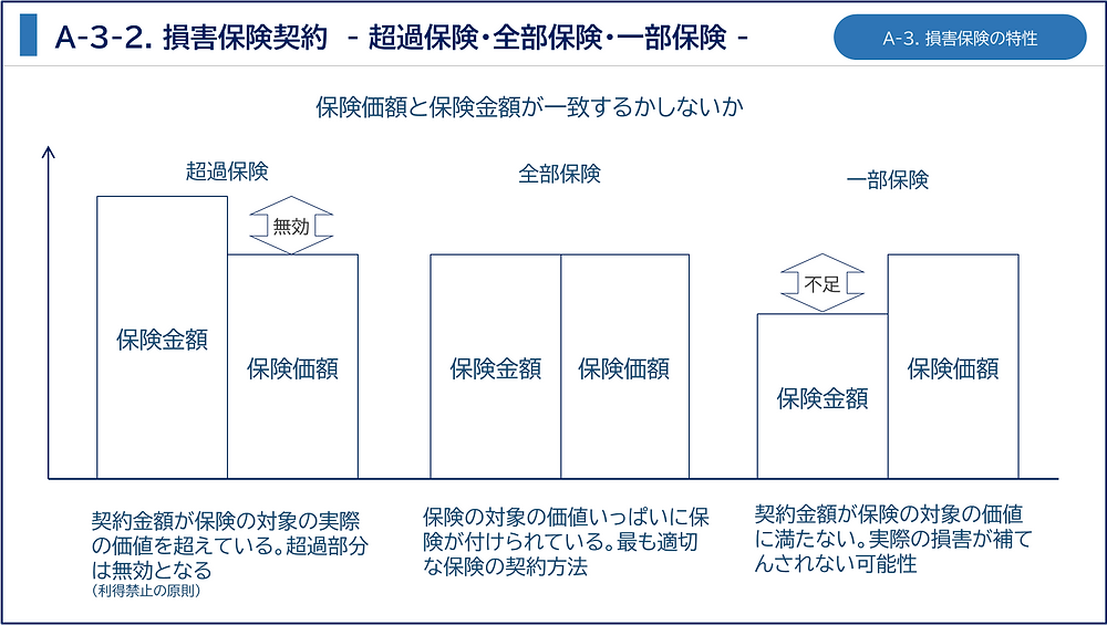 損害保険実務講座 8新種保険 新種保険論（賠償責任） 2025年版 | 公益財団法人 損害保険事業