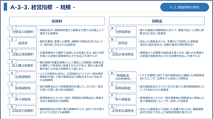 経営指標 - 規模 -