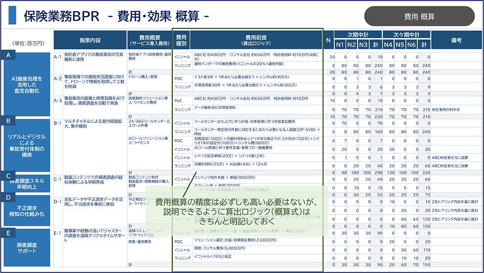 損害サービス業務BPR 費用概算(例)