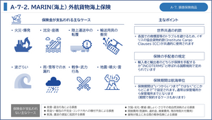 MARIN（海上）_外航貨物海上保険