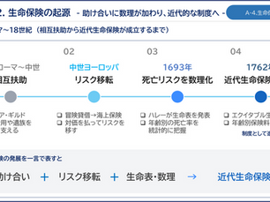 生命保険の起源 - 助け合いから数理へ発展した生命保険の歴史 -