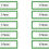Thumbnail: Properties of Geometric Solids