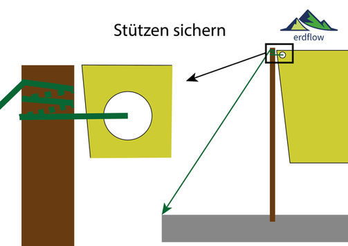 Tarpaufbau, Campbau, Umgang mit Plane im Outdoor-Bereich: Stützen sichern