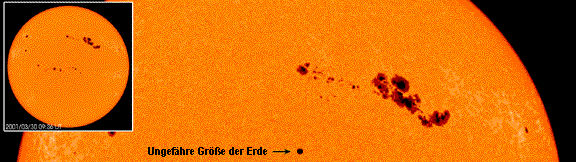 Aufbau von Sternen, Sternentstehung, Lebenszyklus von Sternen;  Magnetfeld der Sonne,  Sonnenflecken