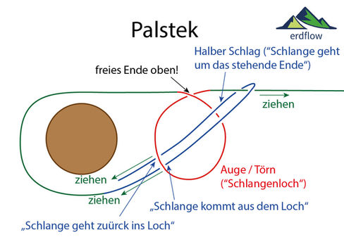Knoten, Knotenkunde für den Outdoor-Bereich: Palstek