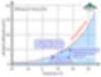Wie entsteht Seerauchen physikalisch? Die Grafik zeigt das Prinzip vom Seerauchen in einem Temperatur-Luftfeuchte-Diagramm: Über dem warmen Gewässer wird ein Luftpaket erwärmt. Dabei nimmt es durch die höhere Sättigungsfeuchte zusätzlichen Wasserdampf auf. Wegen der Erwärmung beginnt es jedoch auch wie ein Ballon aufzusteigen. Weiter oben mischt es sich mit der bestehenden kalten Luft. Dabei wird die Sättigungsfeucht erreicht und es setzt Kondensation ein. Mischungsnebel Entstehung Seerauchen Seekiffen im Herbst