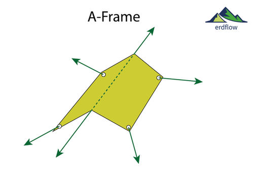 Tarpaufbau, Campbau, Umgang mit Plane im Outdoor-Bereich: Aufbauvariante A-Frame