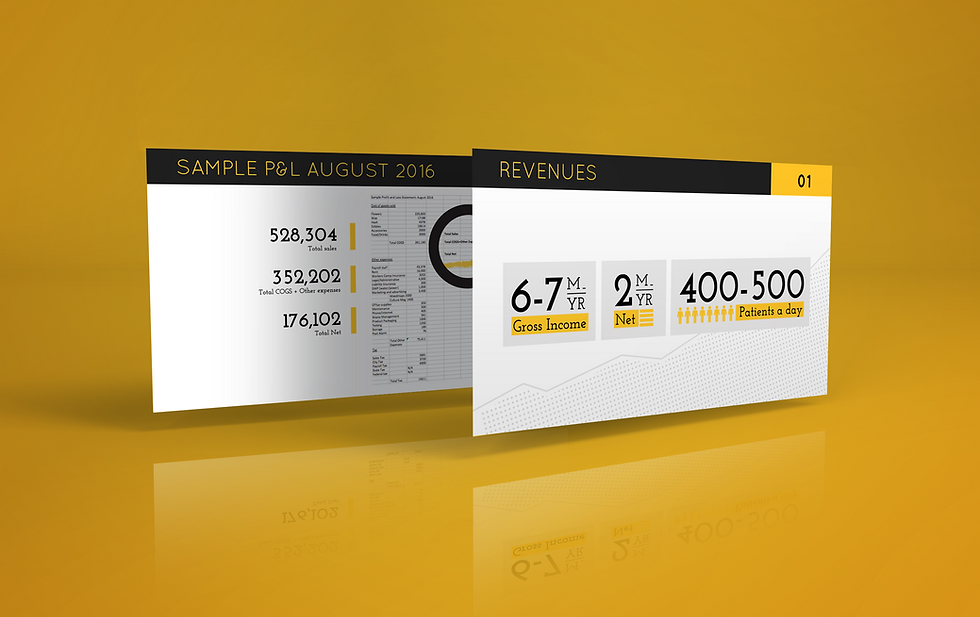 עיצוב מצגת משקיעים