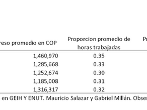 Decisiones laborales: ¿Las necesidades por trabajo doméstico afectan el empleo y la informalidad?