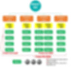 Introduction to Product Mix