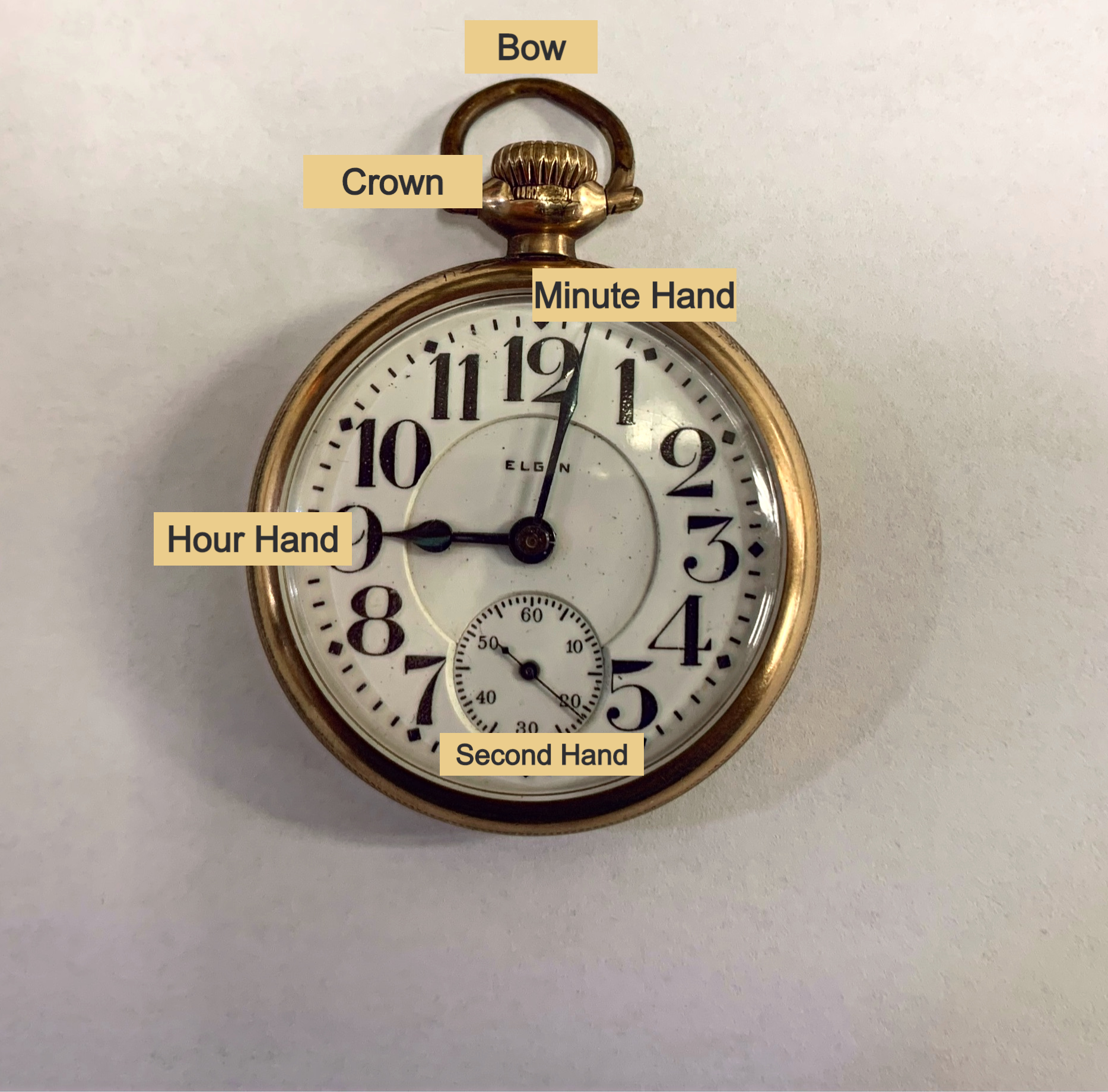 Guide to Operating Pocket Watches