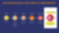 Blue Timeline Cycle Presentation.png