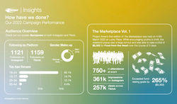 PROJANEW_Infographic