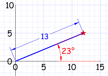 coordinates-polar2.gif