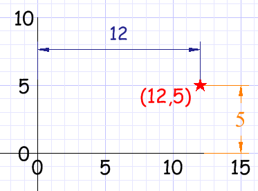 coordinates-cartesian.gif