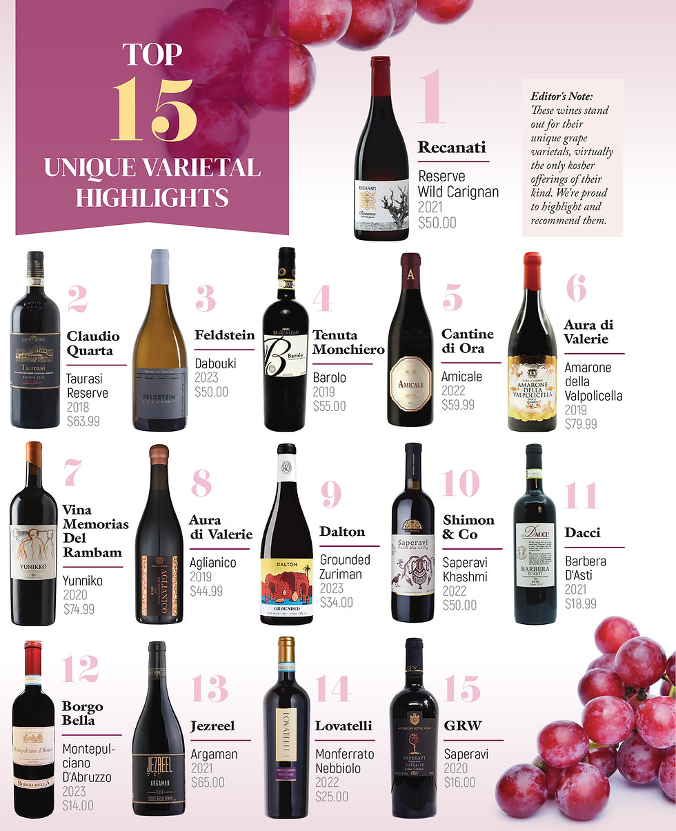 12 Unique Varietal Highlights.jpg