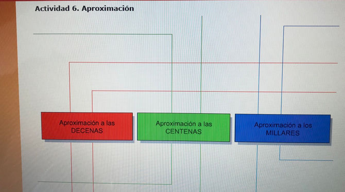 Matemáticas Unidad 1: Aproximaciones
