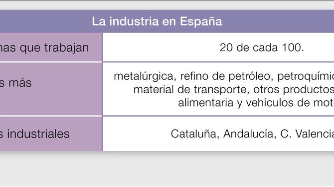 SOCIALES: Solución actividad número 2 página 91