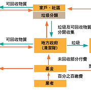 推動沿革-04