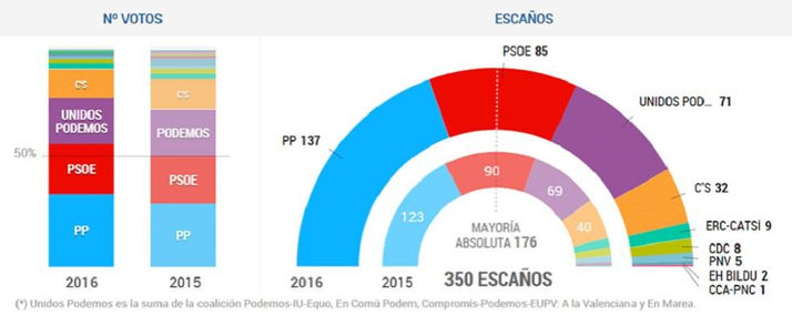¿Y AHORA QUÉ?