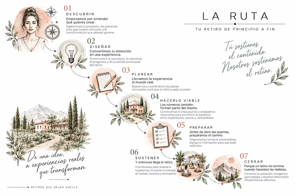 ruta-crear-un-retiro