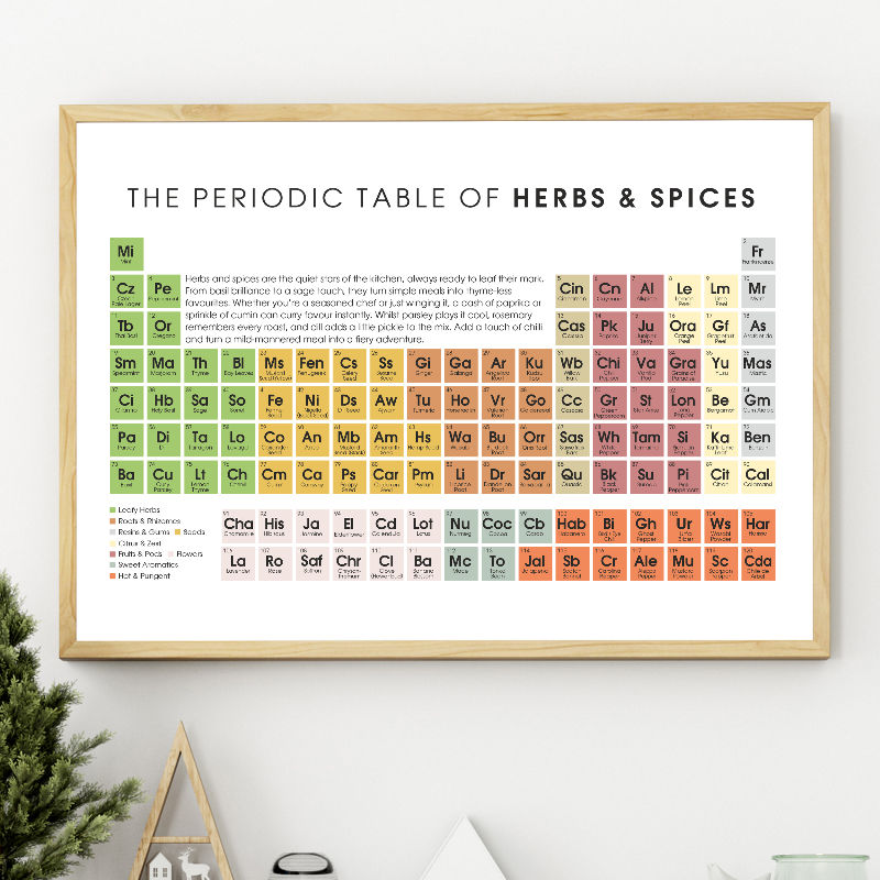 Thumbnail: Periodic table of herbs and spices wall art print