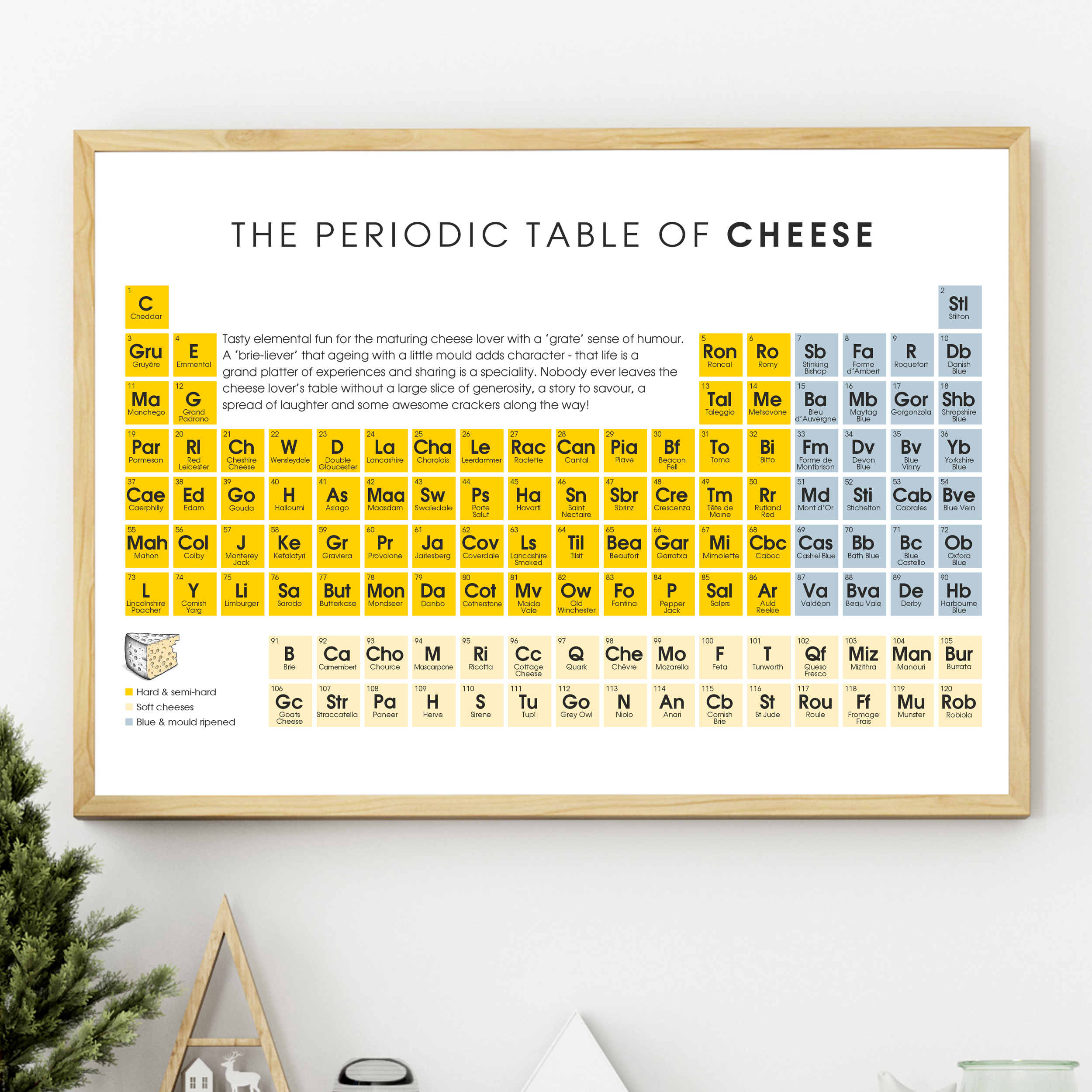 Periodic table of cheese