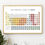 Thumbnail: Periodic table of beer wall art print
