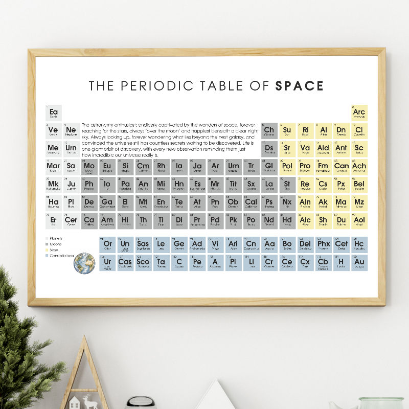 Thumbnail: Periodic table of space wall print for astonomy fans