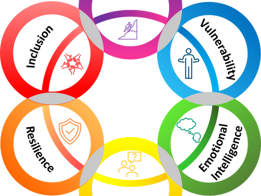 If you want a high performing team, you need to be a high performing leader.