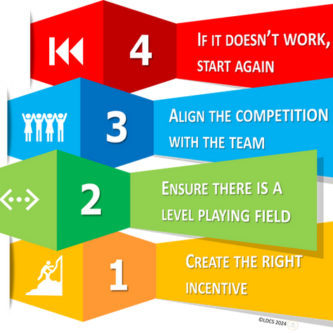 HOW MUCH COMPETITION IN TEAMS IS TOO MUCH?