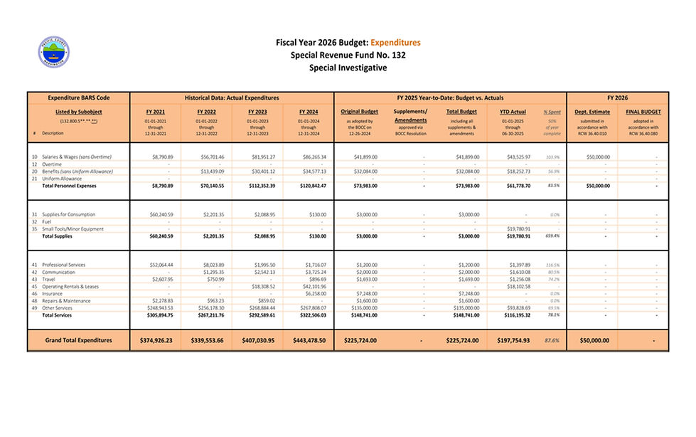 2026 Adopted Budget - Sheriff_Page_09.jpg
