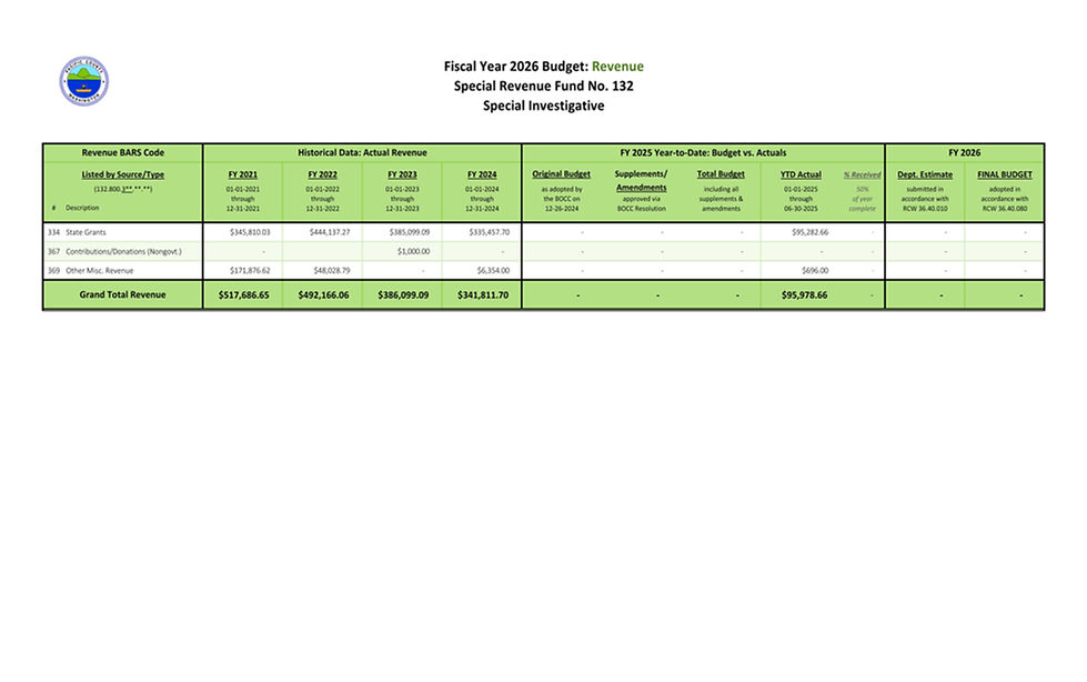 2026 Adopted Budget - Sheriff_Page_10.jpg