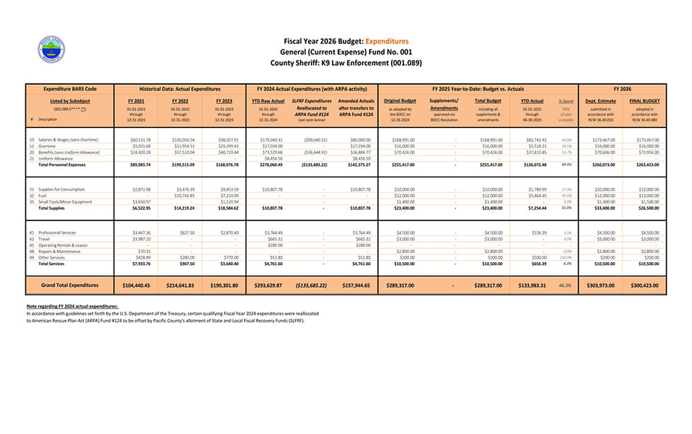 2026 Adopted Budget - Sheriff_Page_06.jpg