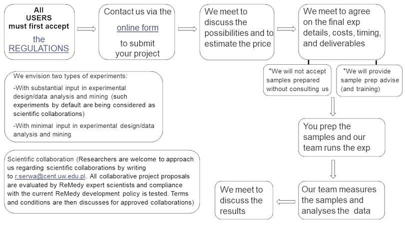 Proteomics_regulations_110919b_843.jpeg